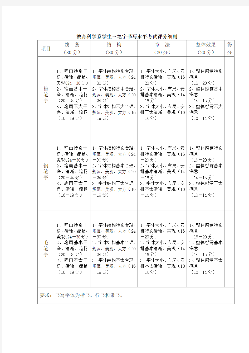 (完整版)三笔字考核评分标准