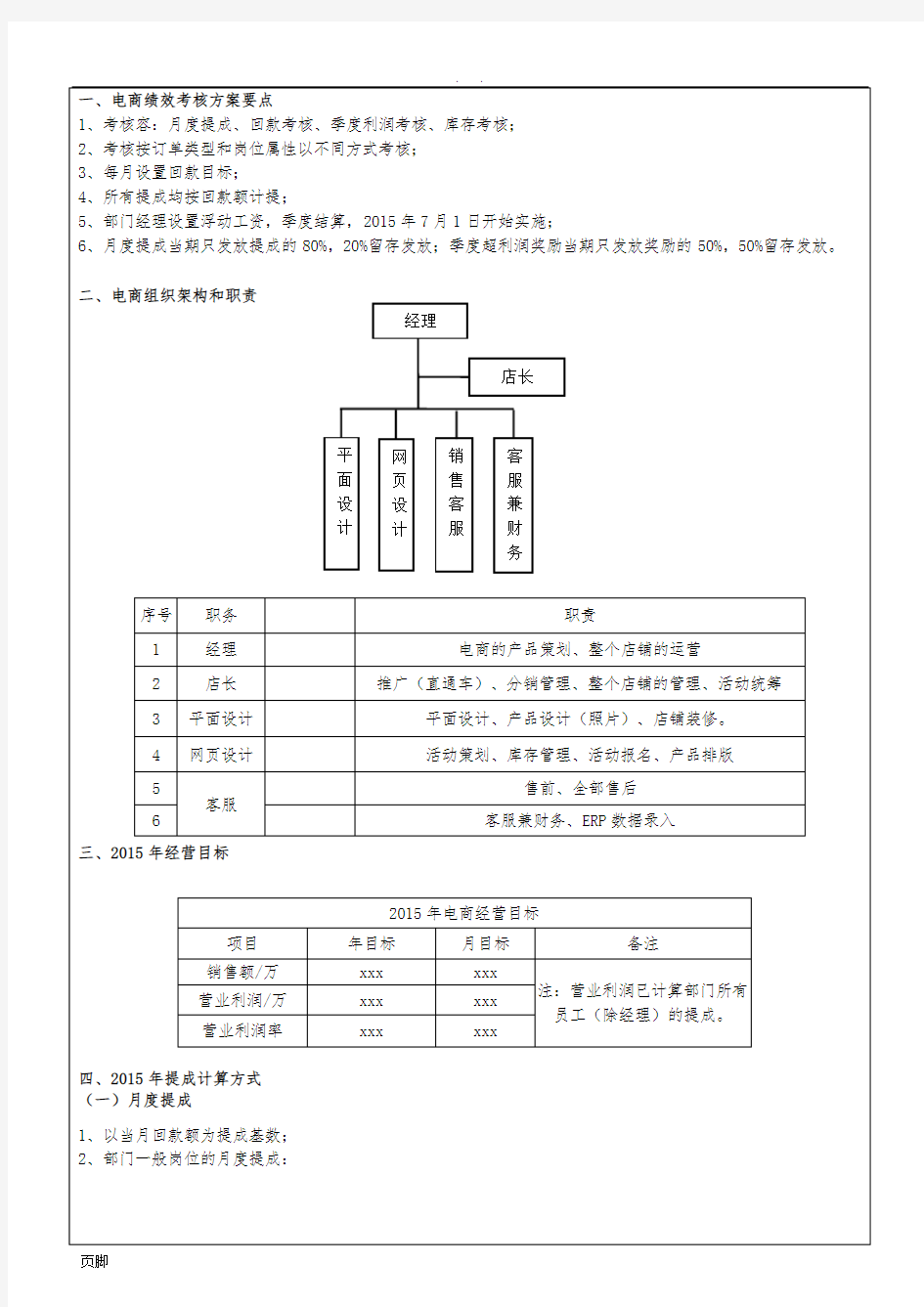 电商绩效考核方案