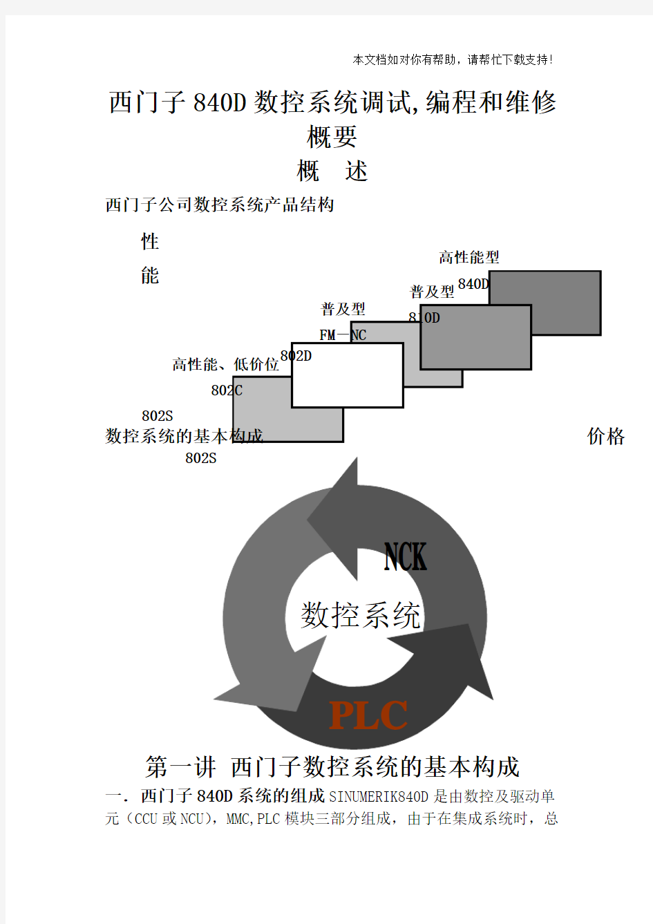 西门子840D维修与调整