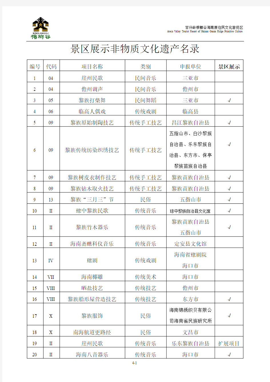 海南省非物质文化遗产名录1