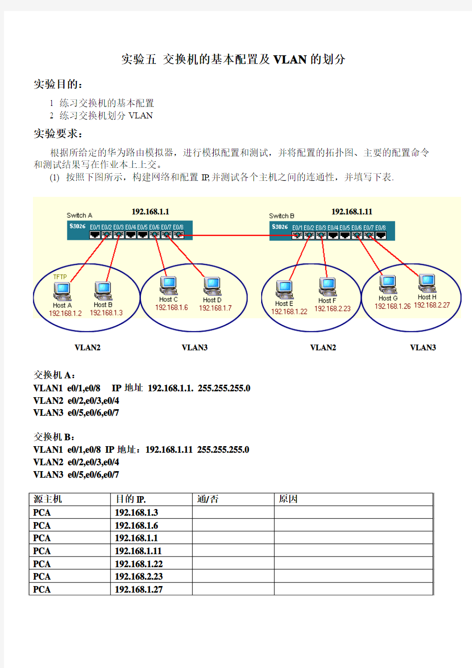 实验五 交换机的基本配置及VLAN的划分