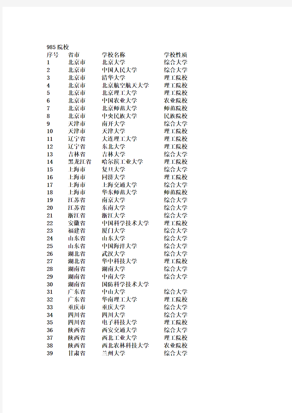 985和211和34所院校一览