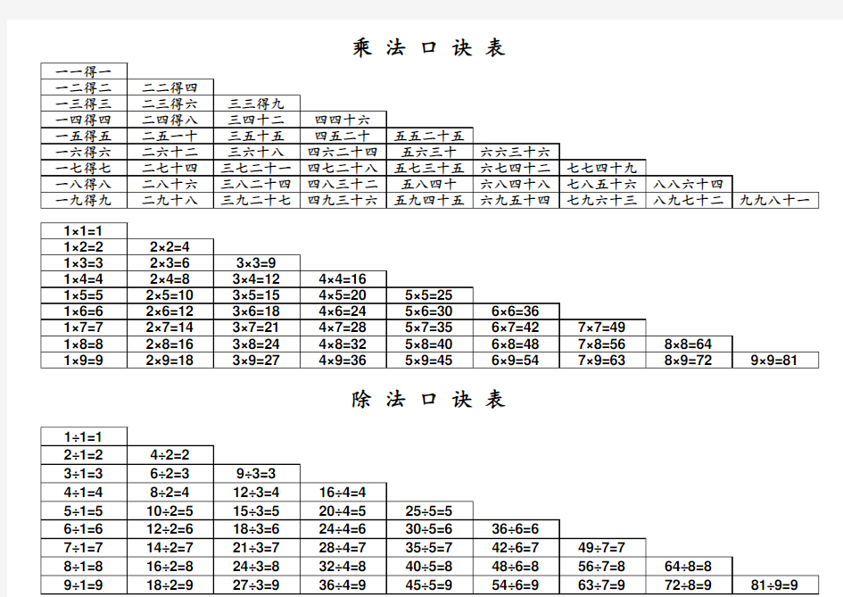 九九乘法除法口诀表(打印版)