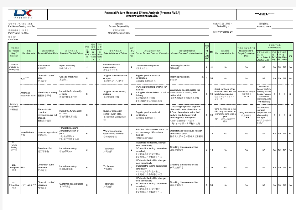 机械加工pfmea案例GOOD