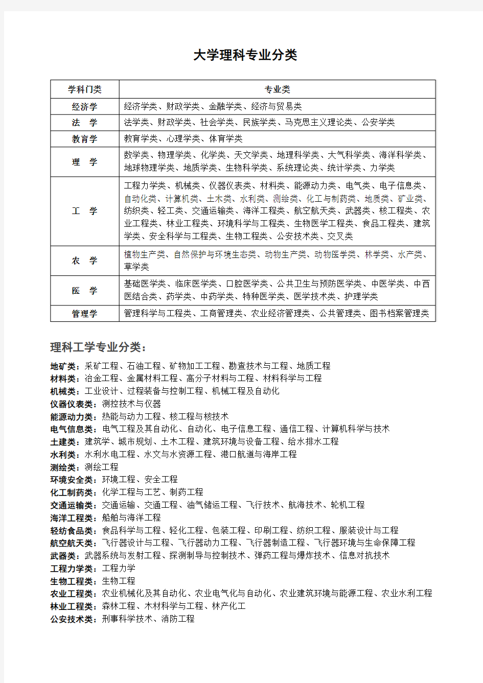 大学理科有哪些专业