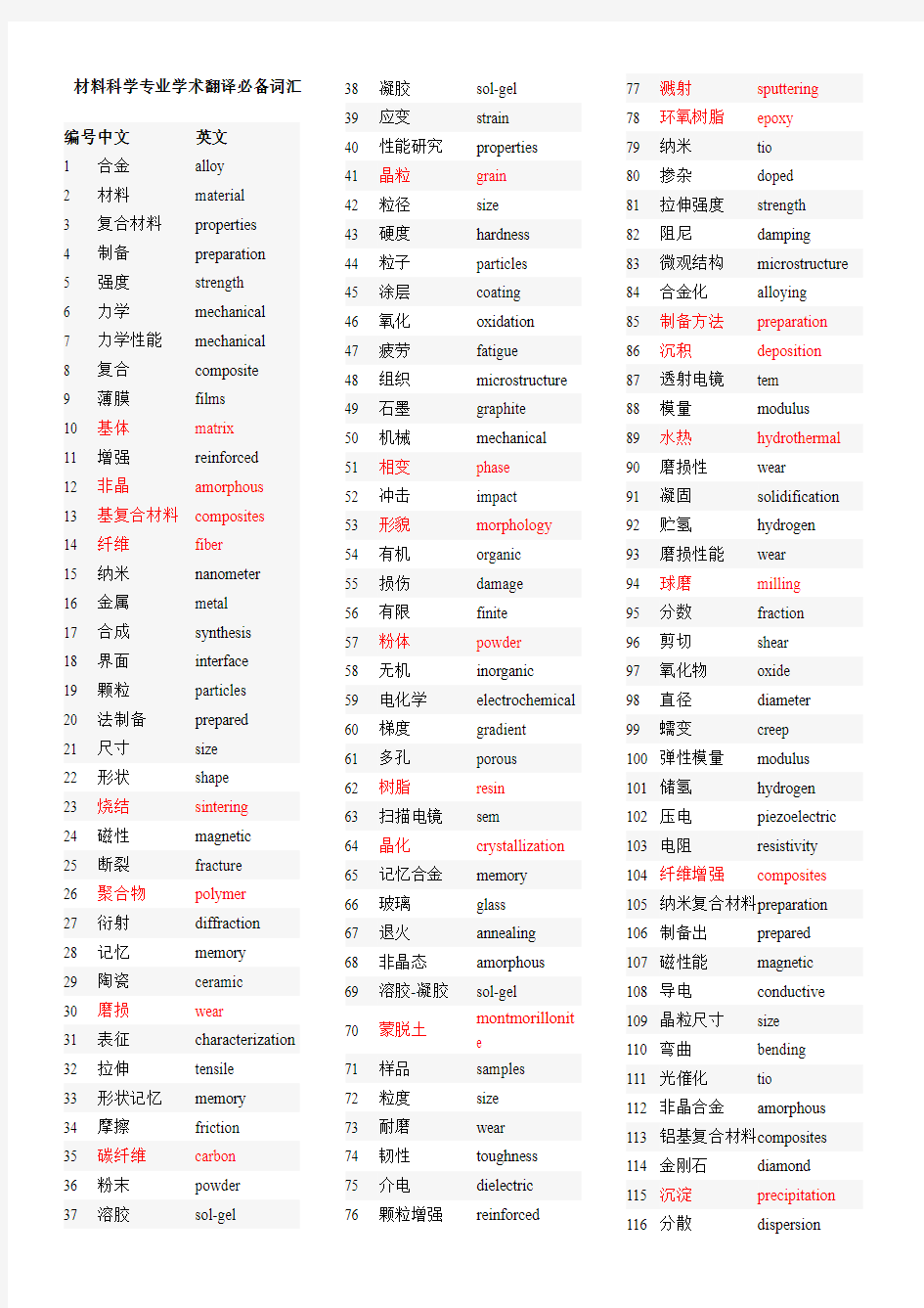 材料科学专业学术翻译必备词汇