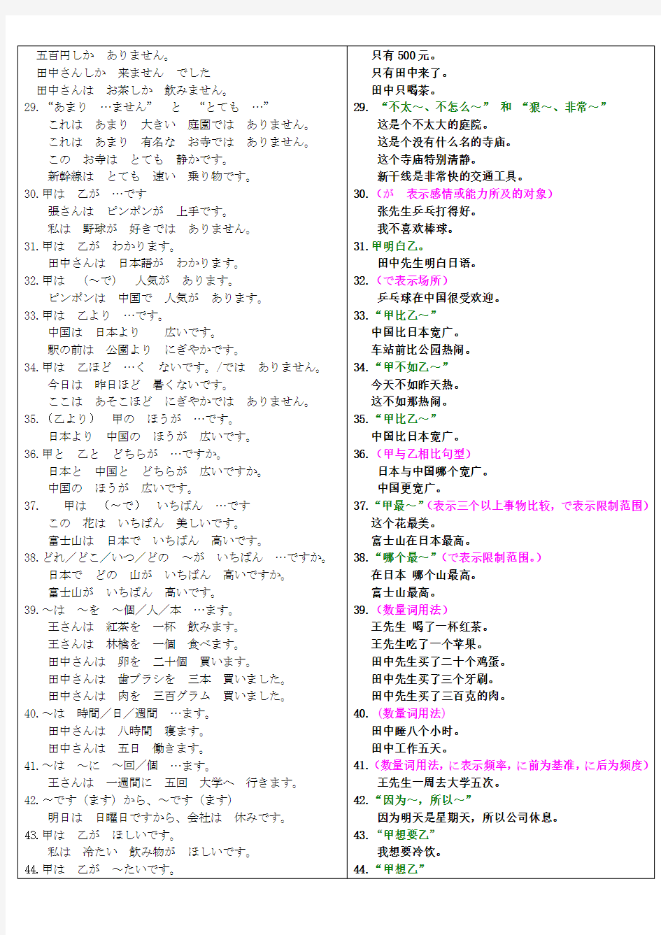 日语四级语法总结