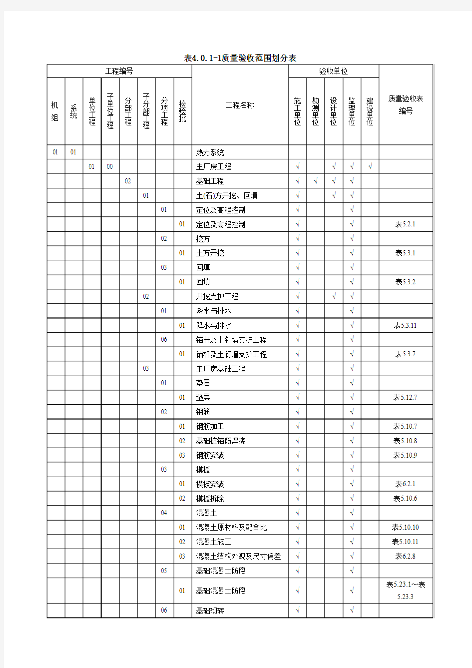 垃圾焚烧发电项目验评划分