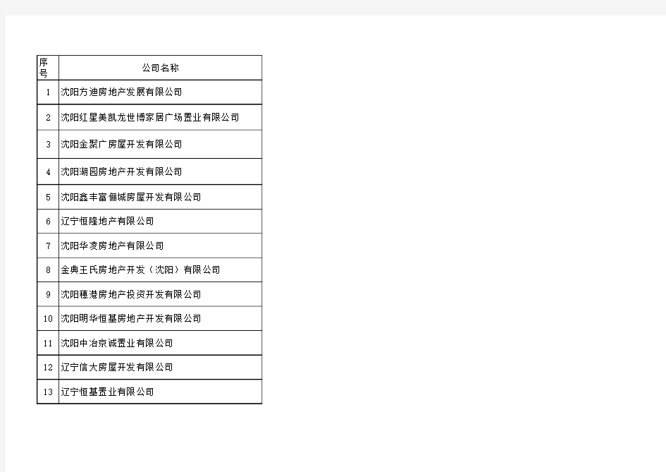 房地产公司名单