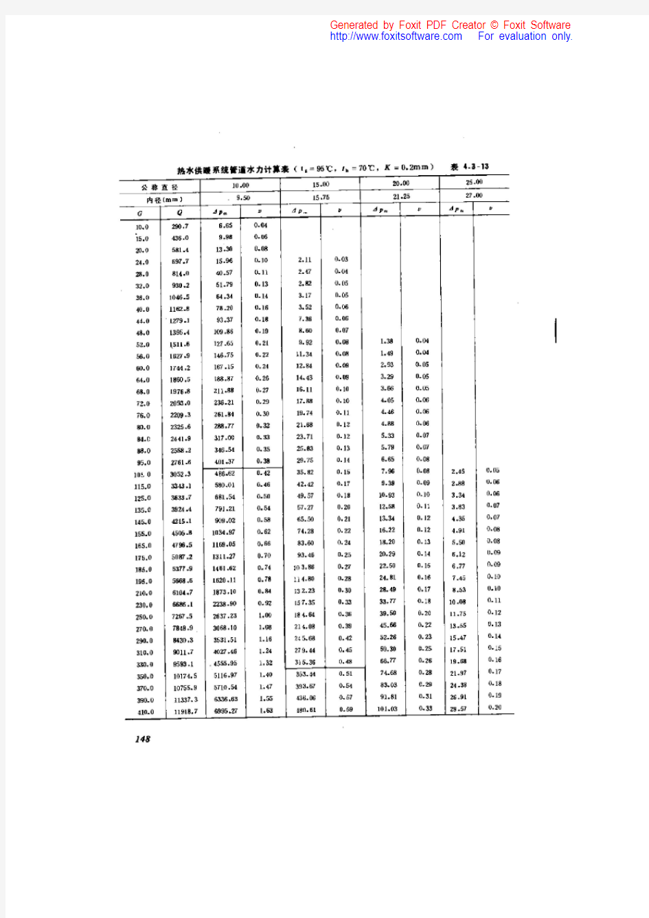 热水供热系统管道水力计算表