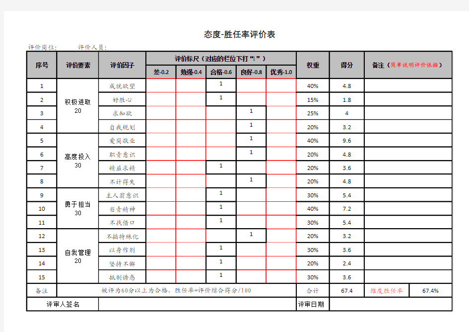 中高阶主管胜任力评估表