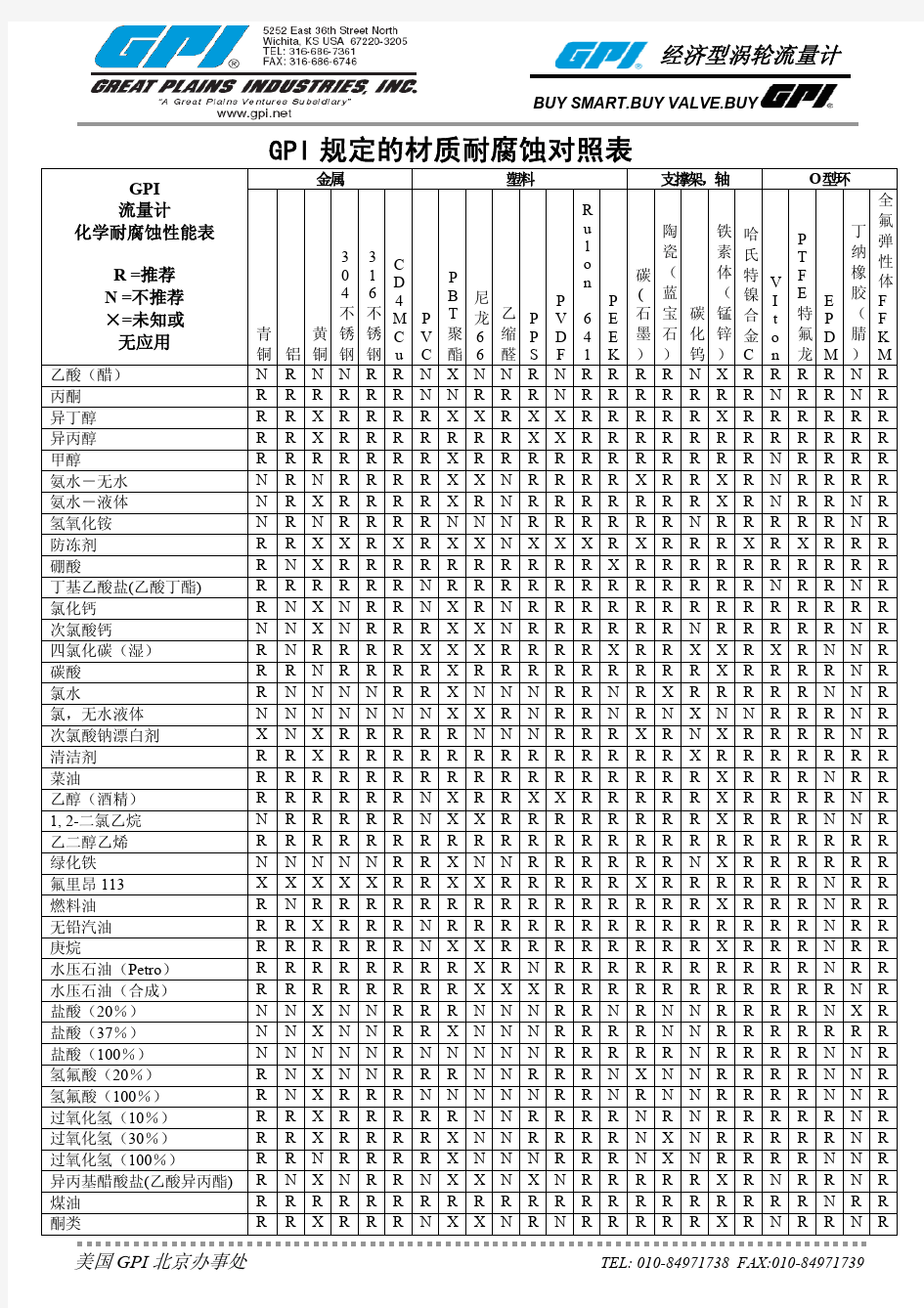 化学耐腐蚀对照表