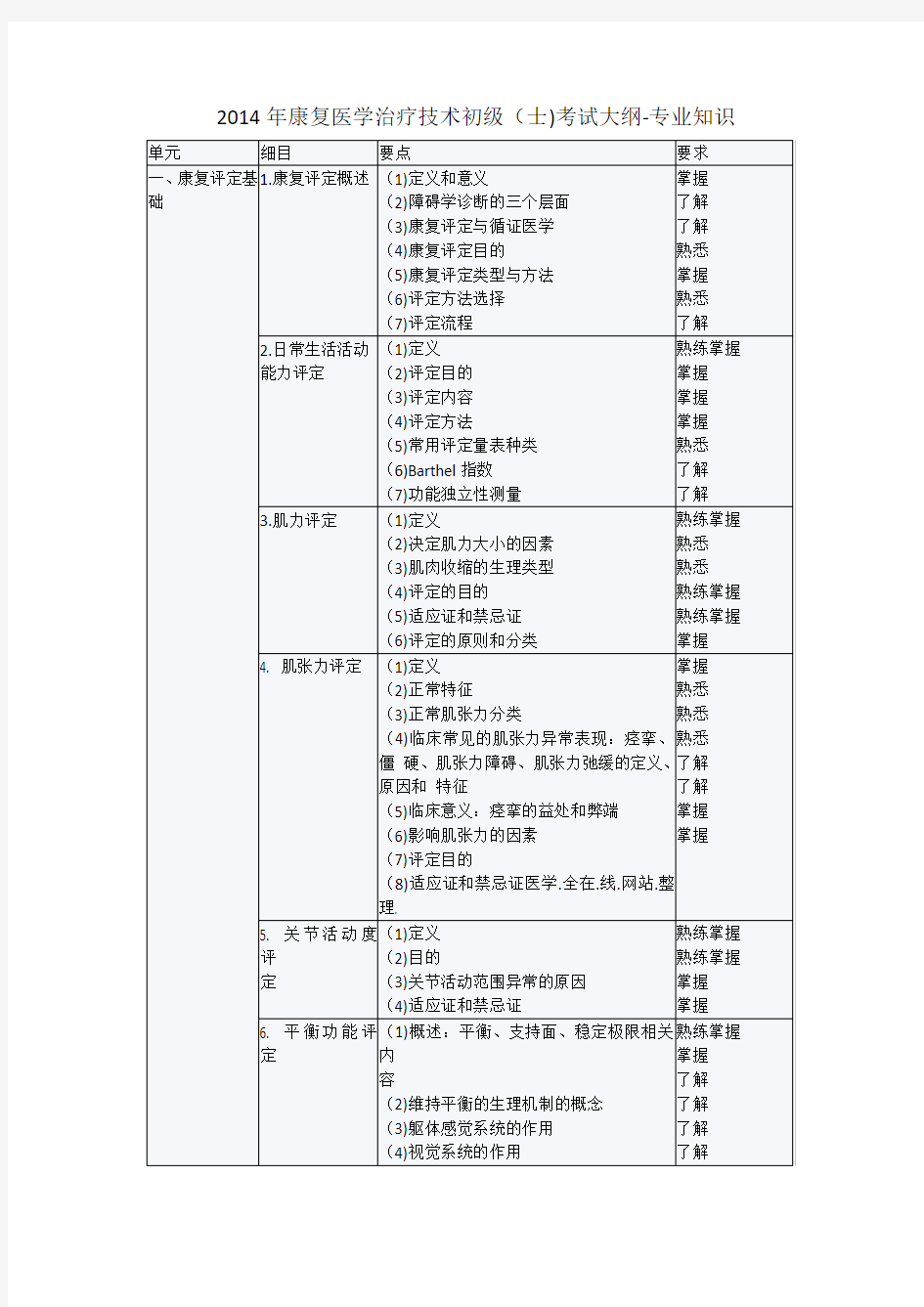 2014年康复医学治疗技术初级(士)考试大纲-专业知识