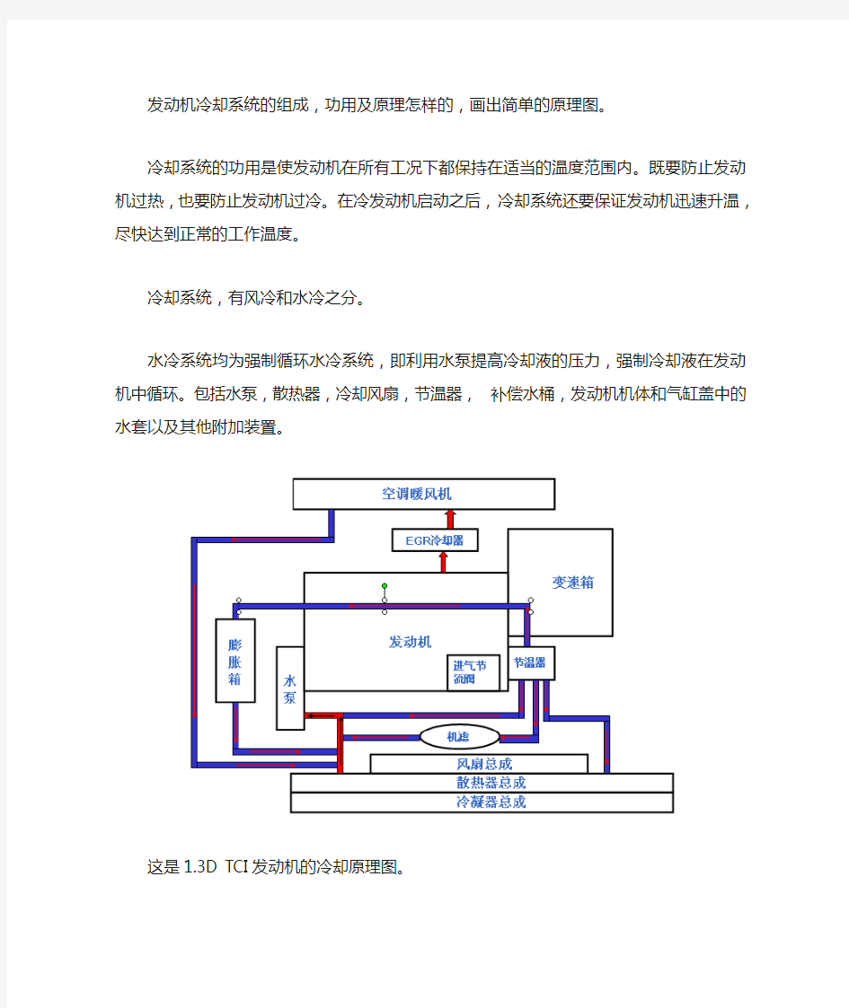 汽车冷却系统原理图