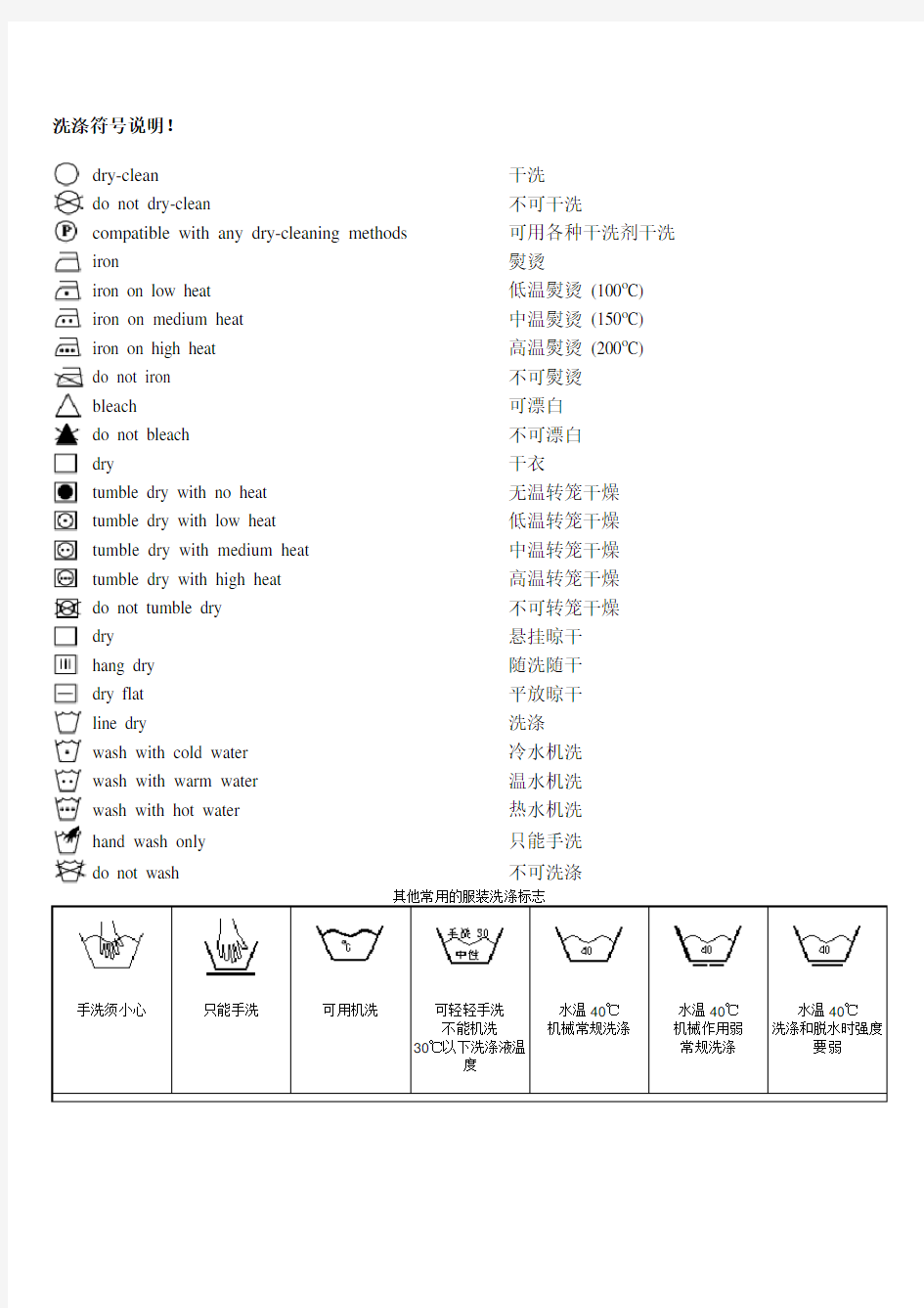 洗涤符号说明