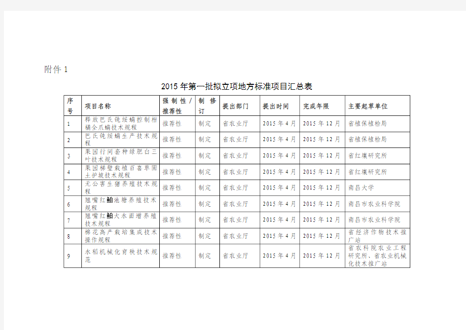 江西省2015年第一批拟立项地方标准项目汇总表