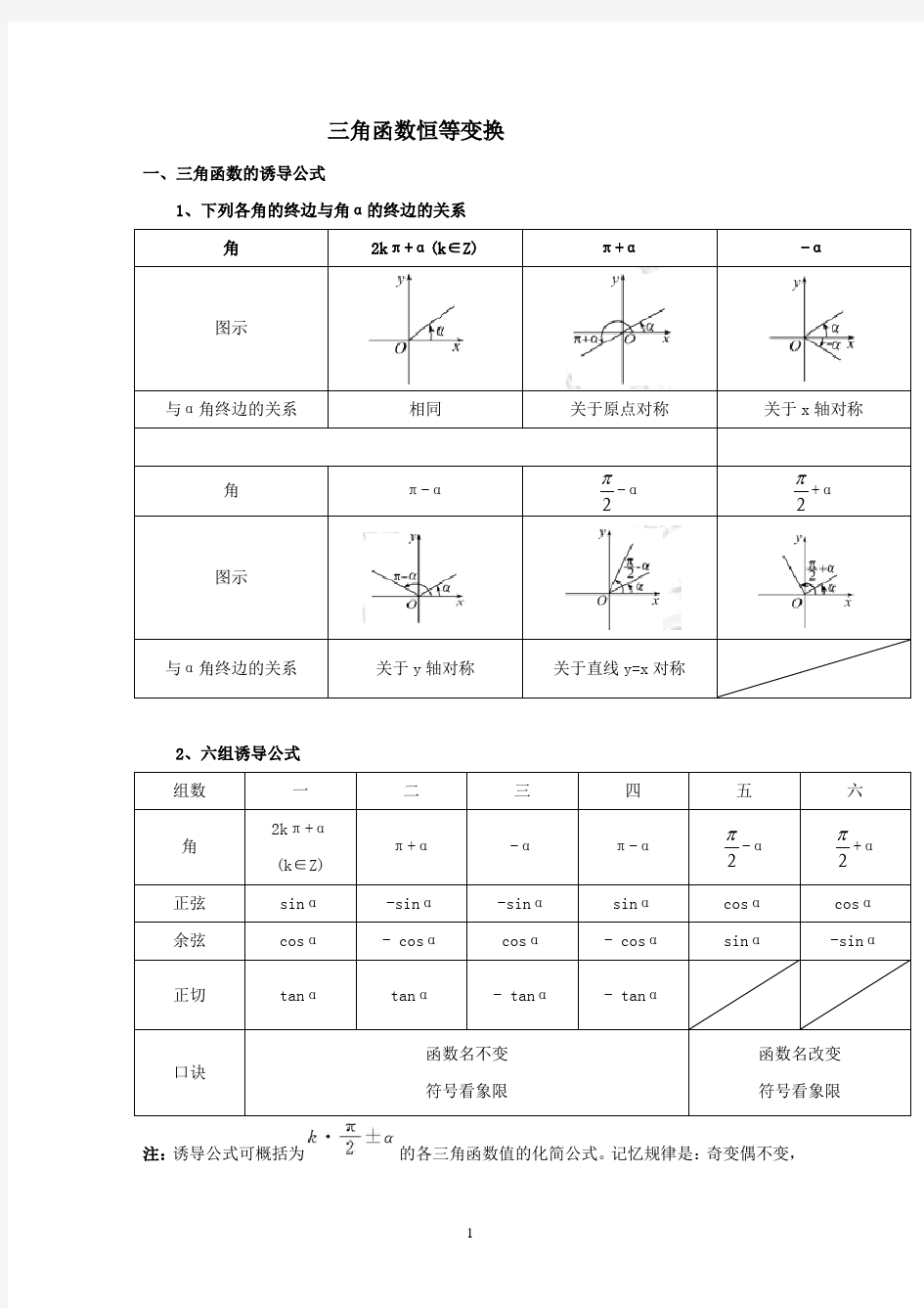 三角函数恒等变换