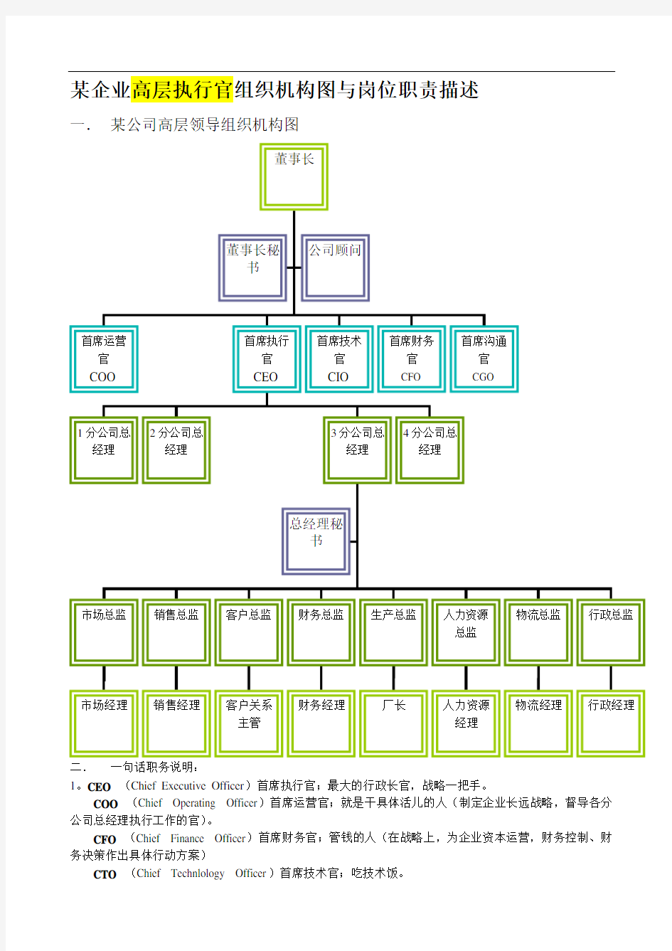 某企业组织机构图与岗位职责描述