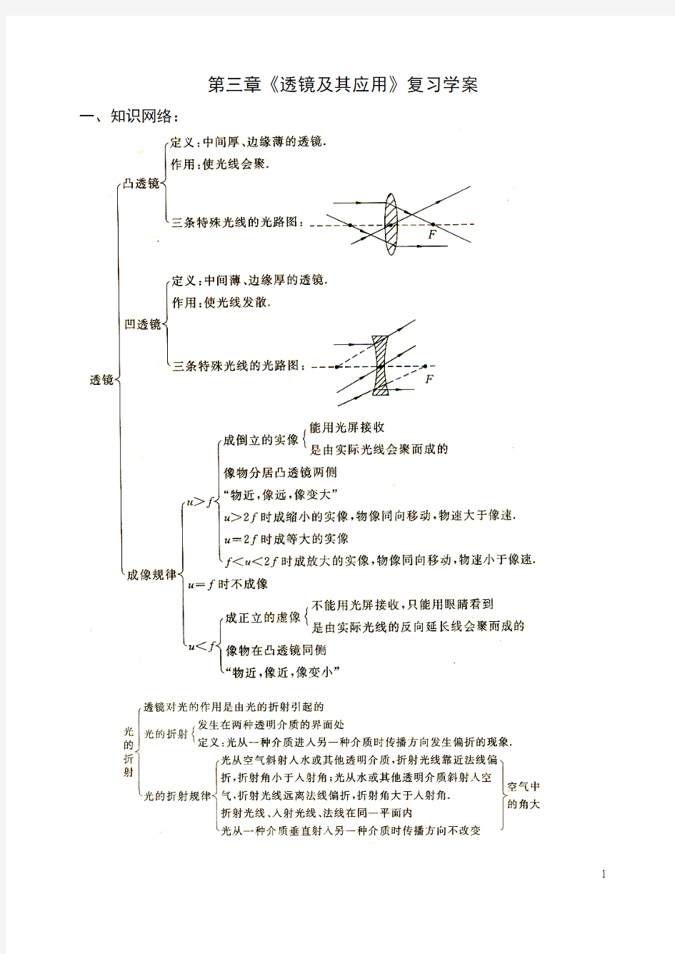 透镜及其应用复习学案