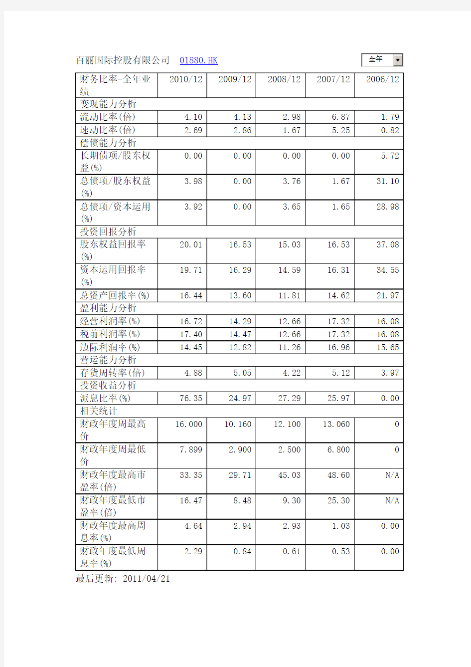 百丽国际控股有限公司财务分析