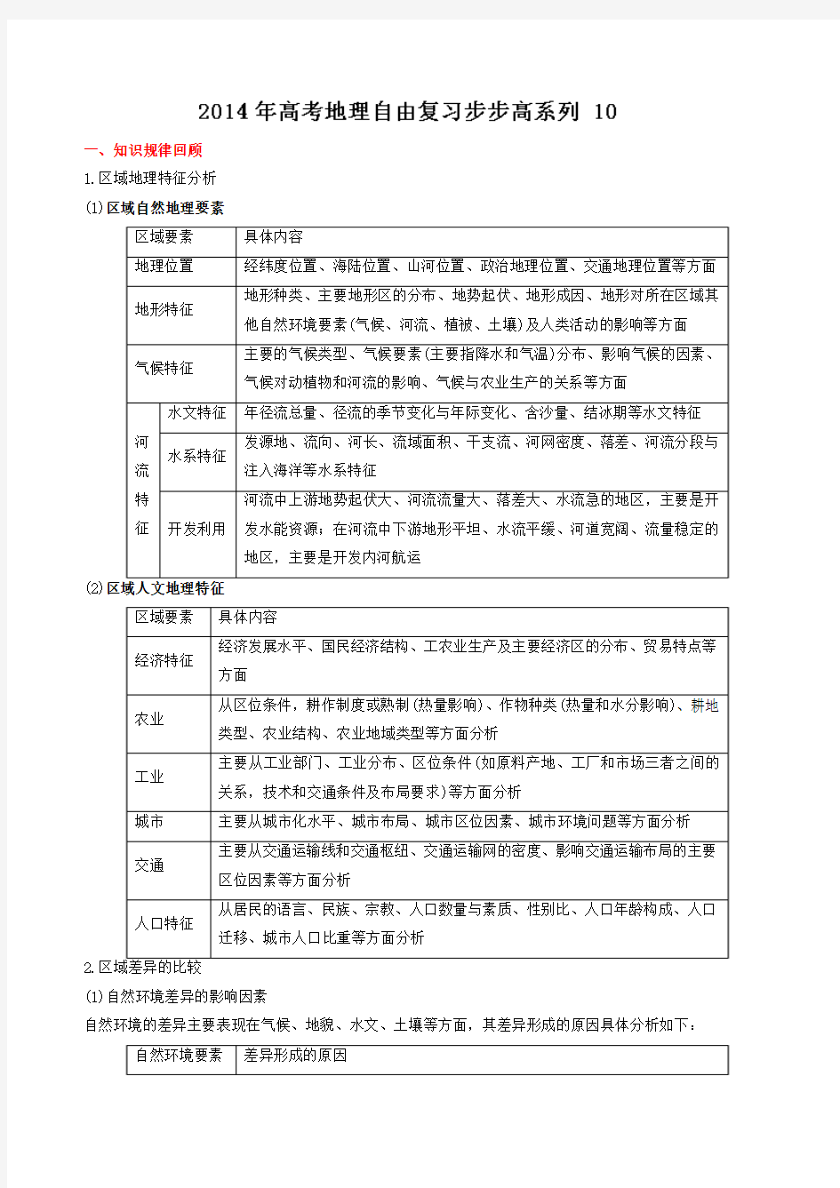 查漏补缺热点梳理地理经典题训练 10(解析版)