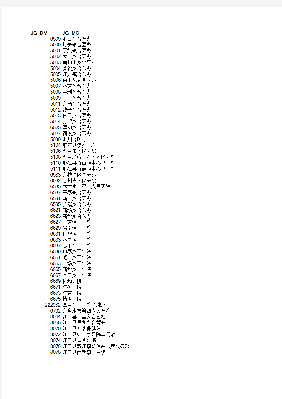 贵州新农合系统医院机构代码