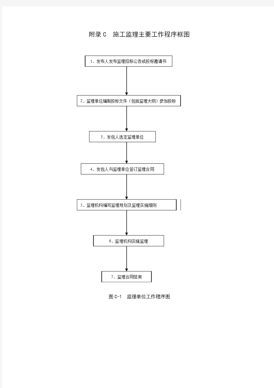 新版监理规范中表格