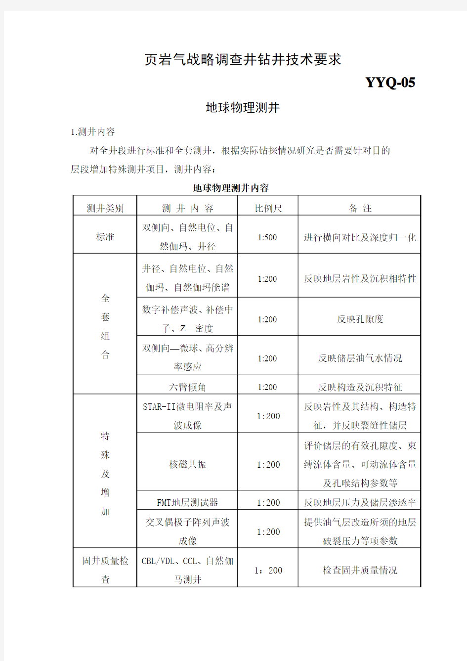 页岩气测井标准