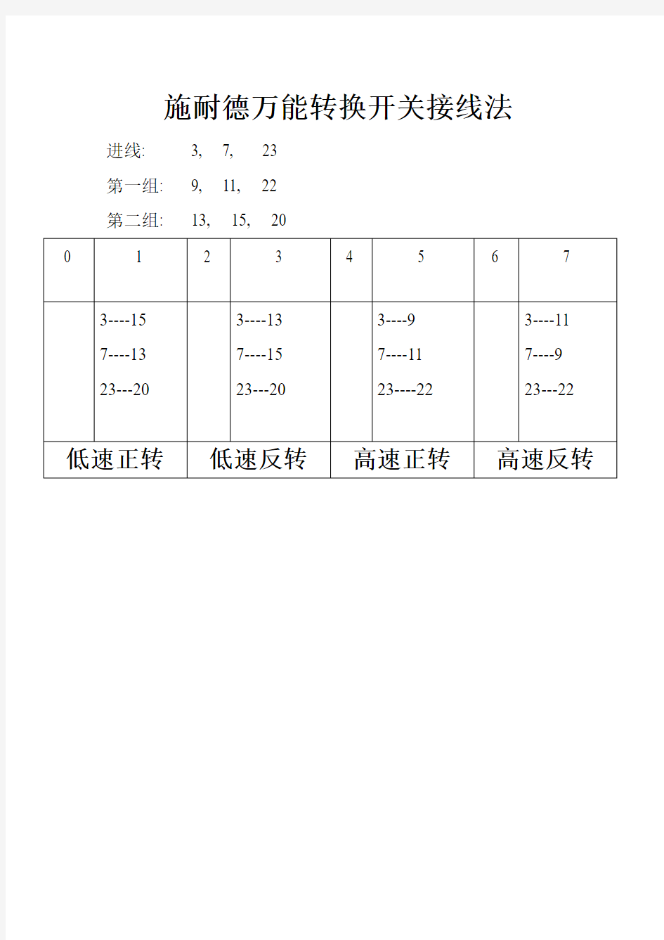 施耐德万能转换开关接线法