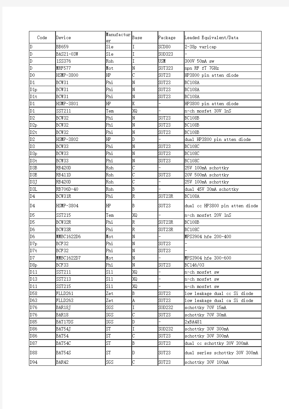 贴片D系列三极管参数