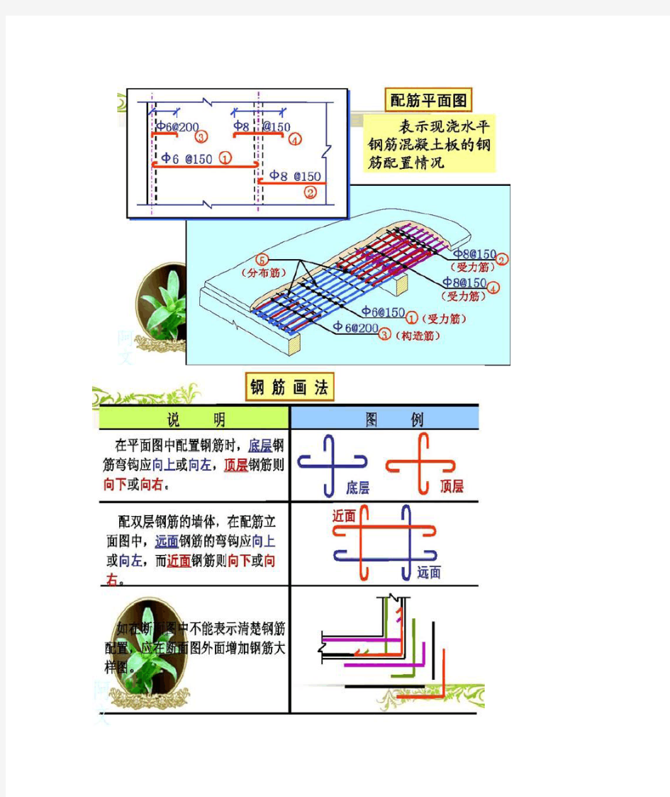 钢筋配筋图讲解(图片)