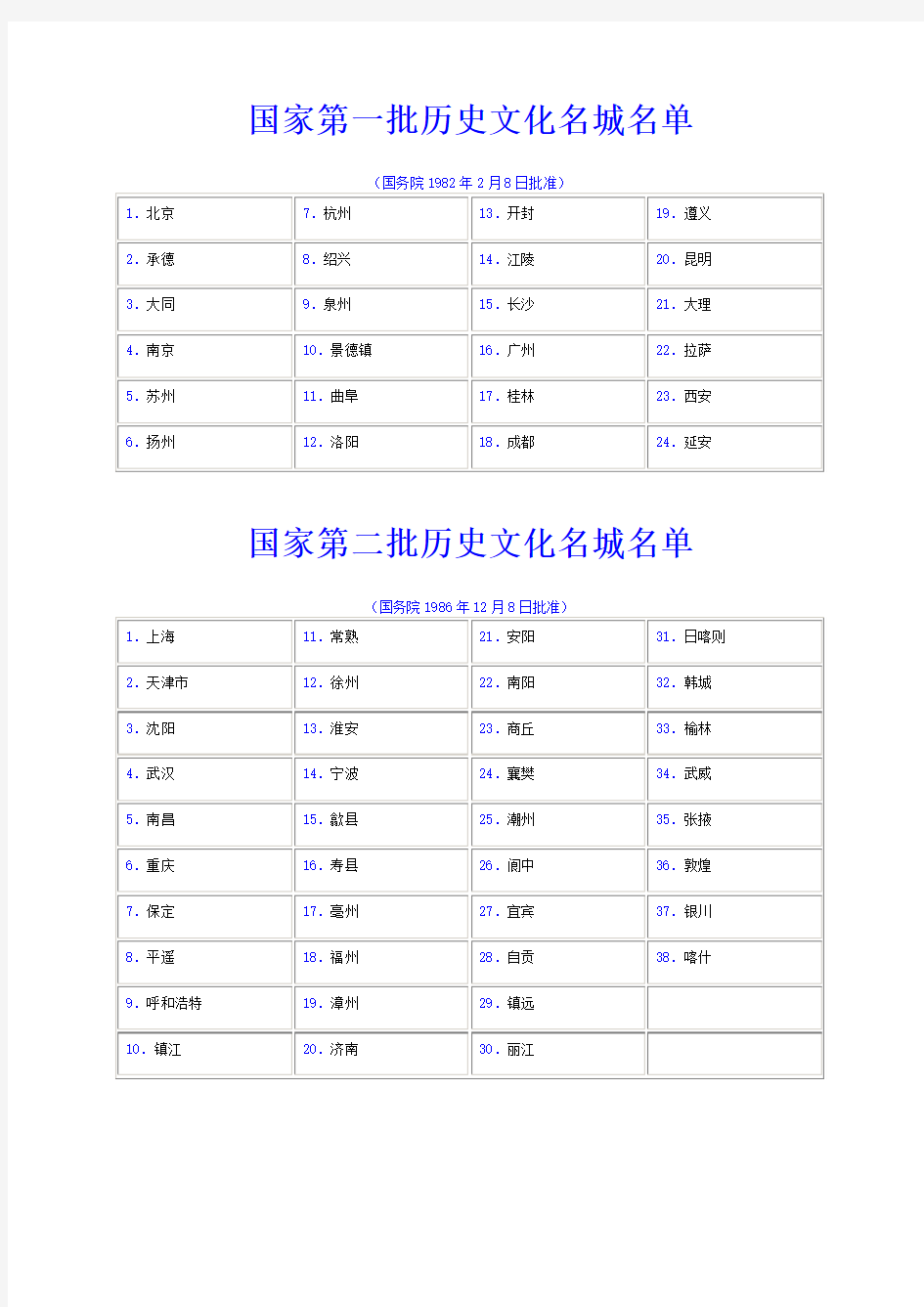 国家第一二三批历史文化名城名单