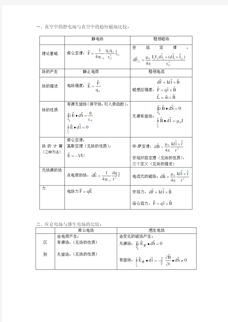 大学物理电学基础知识全面总结