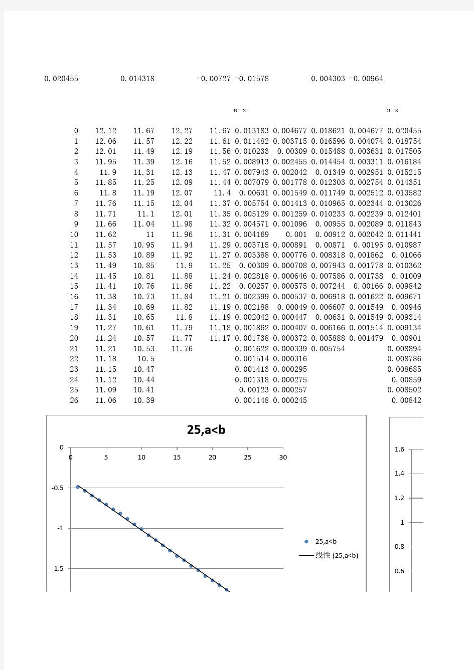 pH法测乙酸乙酯皂化反应速率常数数据处理