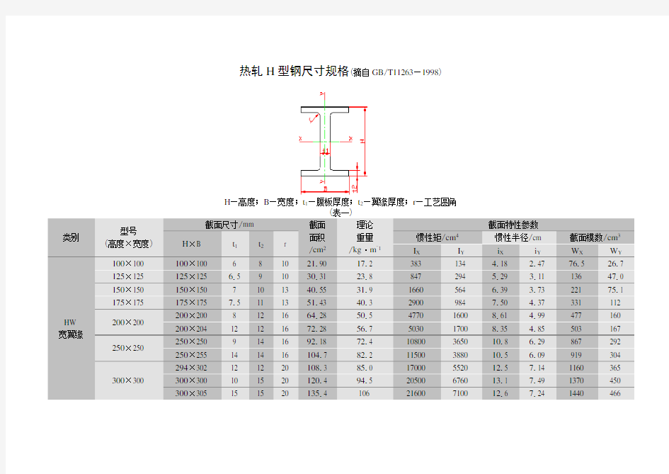 热轧H型钢尺寸规格