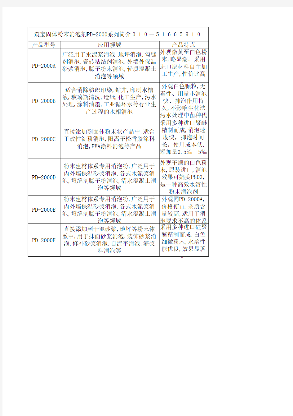 固体消泡剂简介