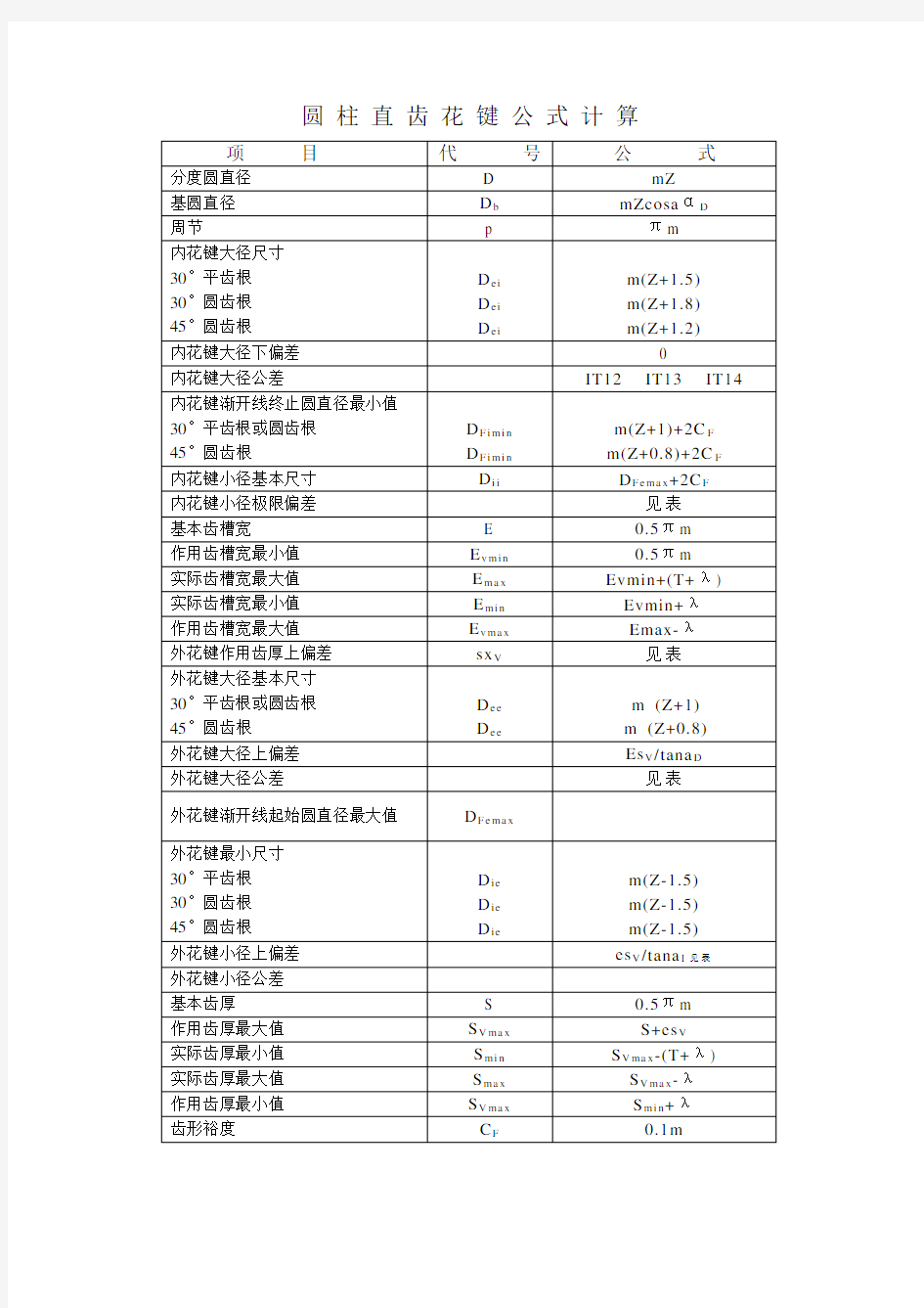 花键公式计算