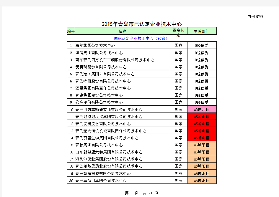 按级别、主管部门、名称