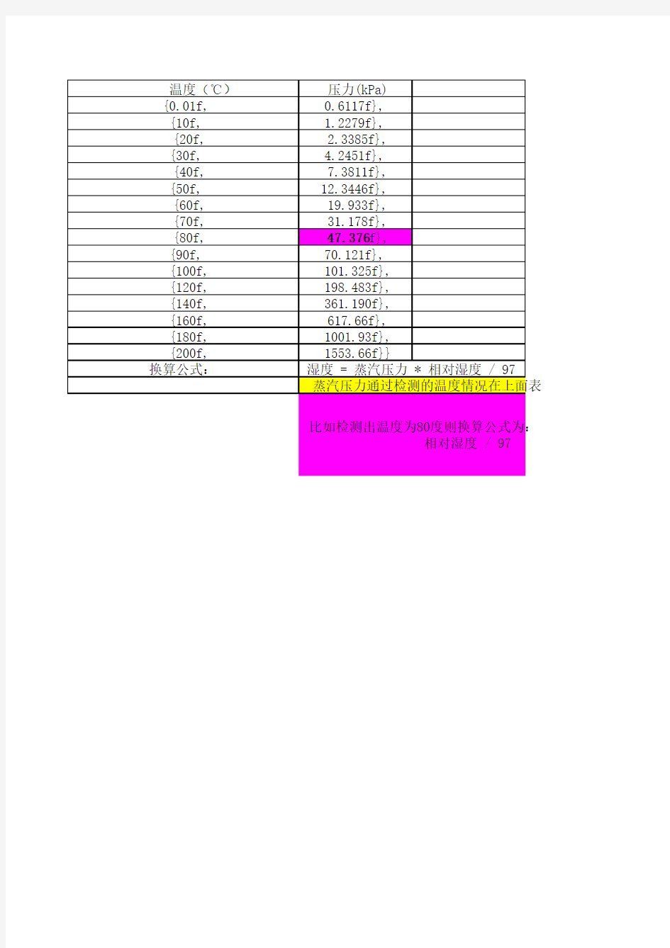 温度压力对照表及湿度换算公式