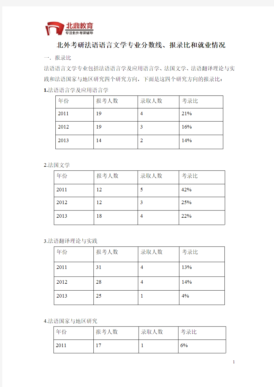 北外考研法语语言文学专业分数线、报录比及就业情况