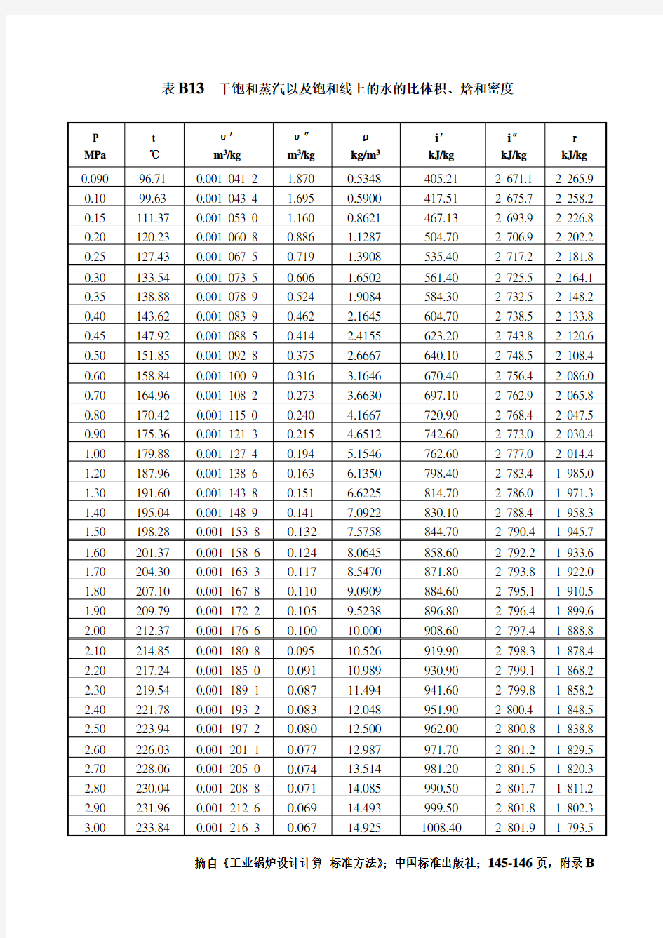 干饱和蒸汽以及饱和线上的水的比体积