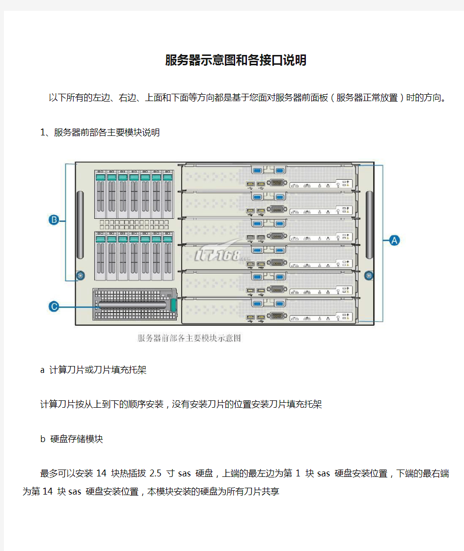 服务器示意图和各接口说明