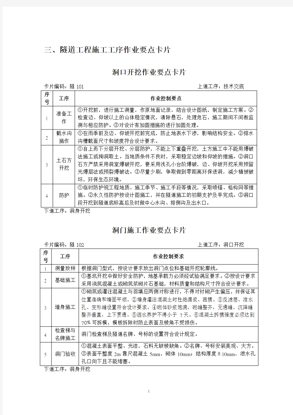 隧道工程施工工序作业要点卡片