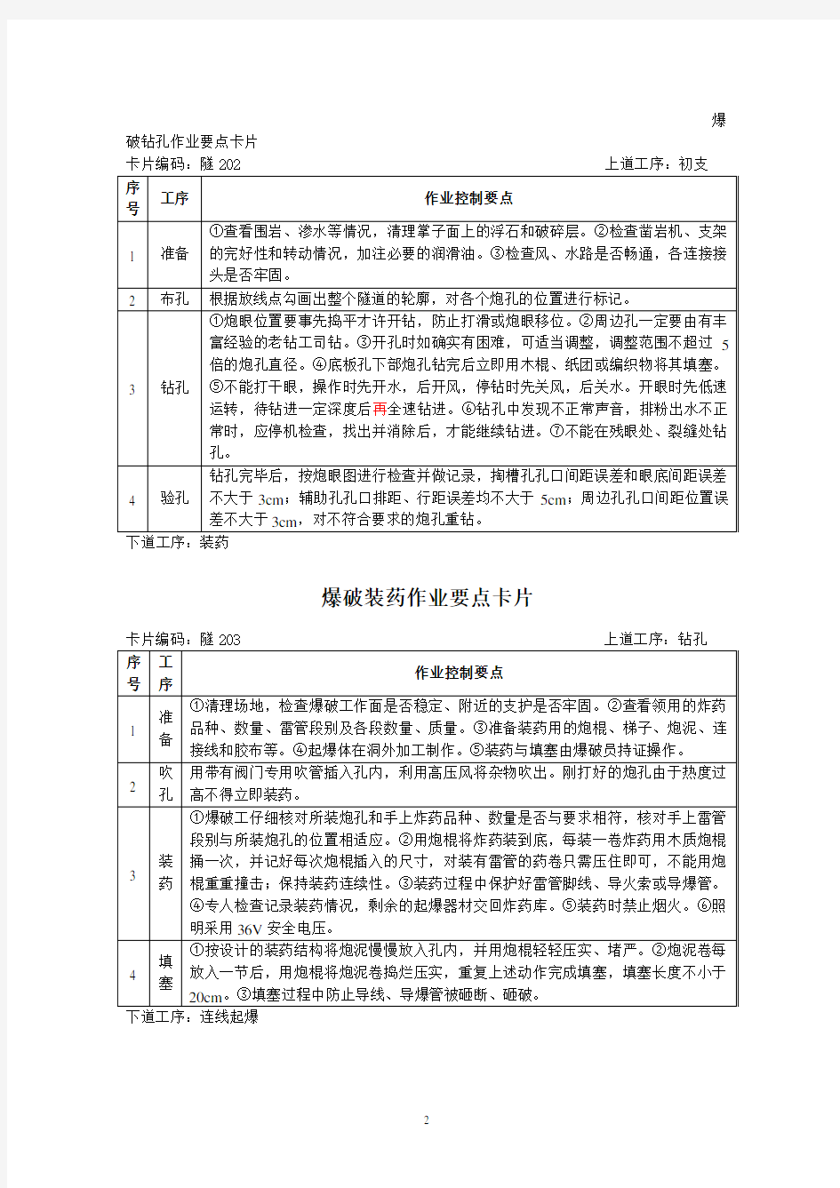 隧道工程施工工序作业要点卡片