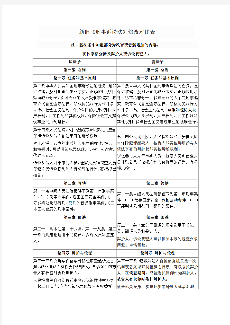 新旧刑诉对照