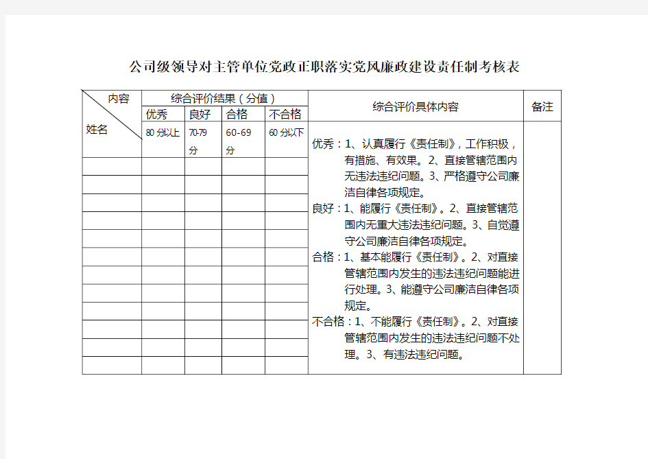 党风廉政建设责任制考核表(全套)