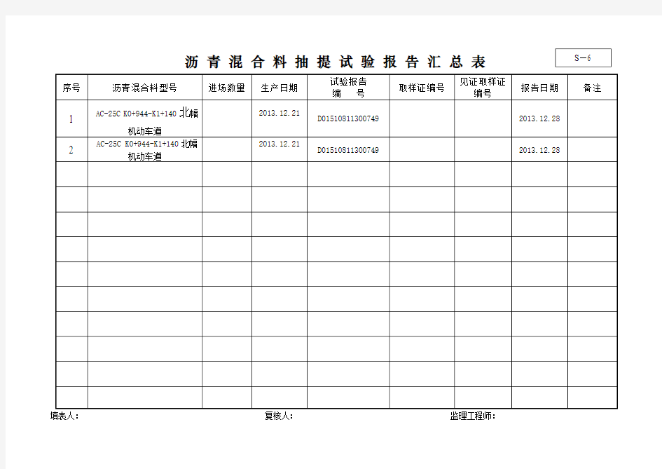 沥青抽提、、马歇尔、渗水试验报告汇总表表