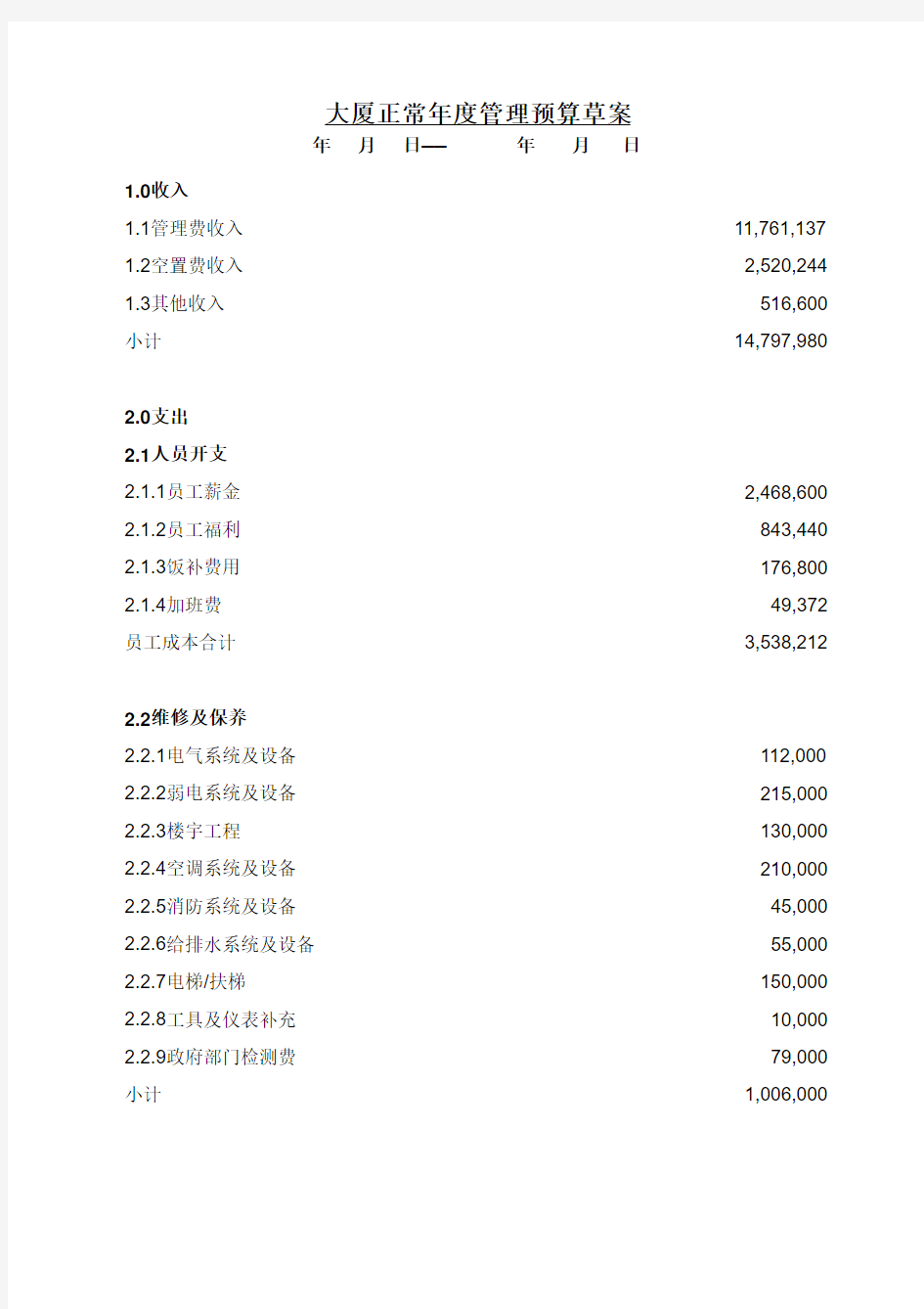 物业公司年度预算方案