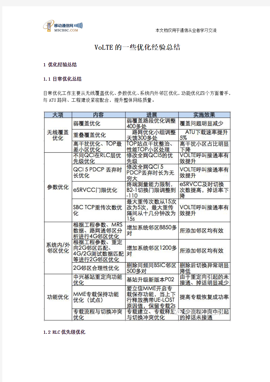 VOLTE优化经验总结