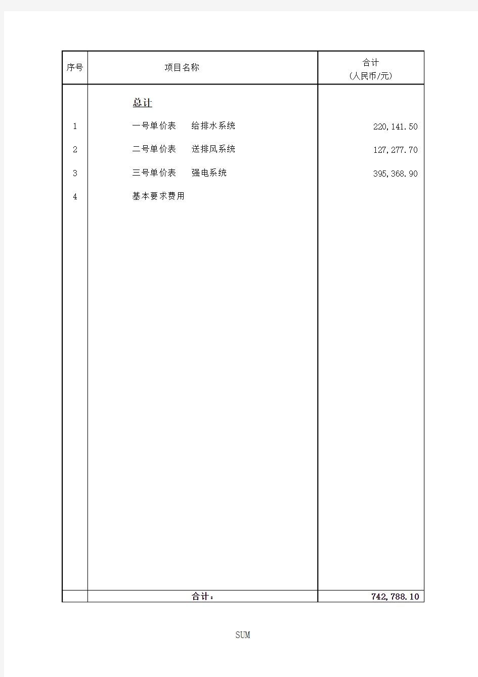 分包+机电劳务招标工程量清单-2015.5.29+(1...